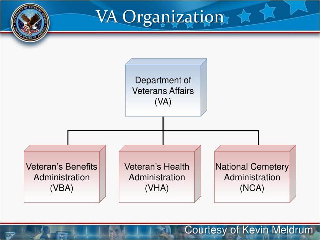 VA